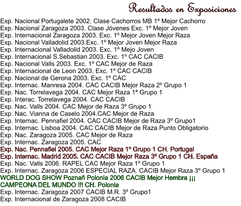 Resultados en Exposiciones Exp. Nacional Portugalete 2002. Clase Cachorros MB 1 Mejor Cachorro Exp. Nacional Zaragoza 2003. Clase Jvenes Exc. 1 Mejor Joven Exp. Internacional Zaragoza 2003. Exc. 1 Mejor Joven Mejor Raza Exp. Nacional Valladolid 2003.Exc. 1 Mejor Joven Mejor Raza Exp. Internacional Valladolid 2003. Exc. 1 Mejo Joven Exp. Internacional S.Sebastian 2003. Exc. 1 CAC CACIB Exp. Nacional Valls 2003. Exc. 1 CAC Mejor de Raza Exp. Internacional de Leon 2003. Exc. 1 CAC CACIB Exp. Nacional de Gerona 2003. Exc. 1 CAC Exp. Internac. Manresa 2004. CAC CACIB Mejor Raza 2 Grupo 1 Exp. Nac. Torrelavega 2004. CAC Mejor Raza 1 Grupo 1 Exp. Interac. Torrelavega 2004. CAC CACIB Exp. Nac. Valls 2004. CAC Mejor de Raza 3 Grupo 1 Exp. Nac. Vianna de Caselo 2004.CAC Mejor de Raza Exp. Internac. Pennafiel 2004. CAC CACIB Mejor de Raza 3 Grupo1 Exp. Internac. Lisboa 2004. CAC CACIB Mejor de Raza Punto Obligatorio Exp. Nac. Zaragoza 2005. CAC Mejor de Raza Exp. Internac. Zaragoza 2005. CAC Exp. Nac. Pennafiel 2005. CAC Mejor Raza 1 Grupo 1 CH. Portugal Exp. Internac. Madrid 2005. CAC CACIB Mejor Raza 3 Grupo 1 CH. Espaa Exp. Nac. Valls 2006. RAPEL CAC Mejor Raza 1 Grupo 1 Exp. Internac. Zaragoza 2006 ESPECIAL RAZA. CACIB Mejor Raza 3 Grupo 1 WORLD DOG SHOW Pozna Polonia 2006 CACIB Mejor Hembra  CAMPEONA DEL MUNDO !!! CH. Polonia Exp. Internac. Zaragoza 2007 CACIB M.R. 3 Grupo1 Exp. Internacional de Zaragoza 2008 CACIB